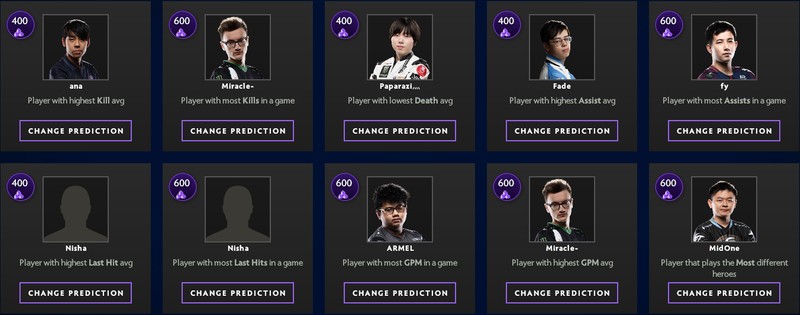 Dota 2 TI9 Oyuncu Tahminleri
