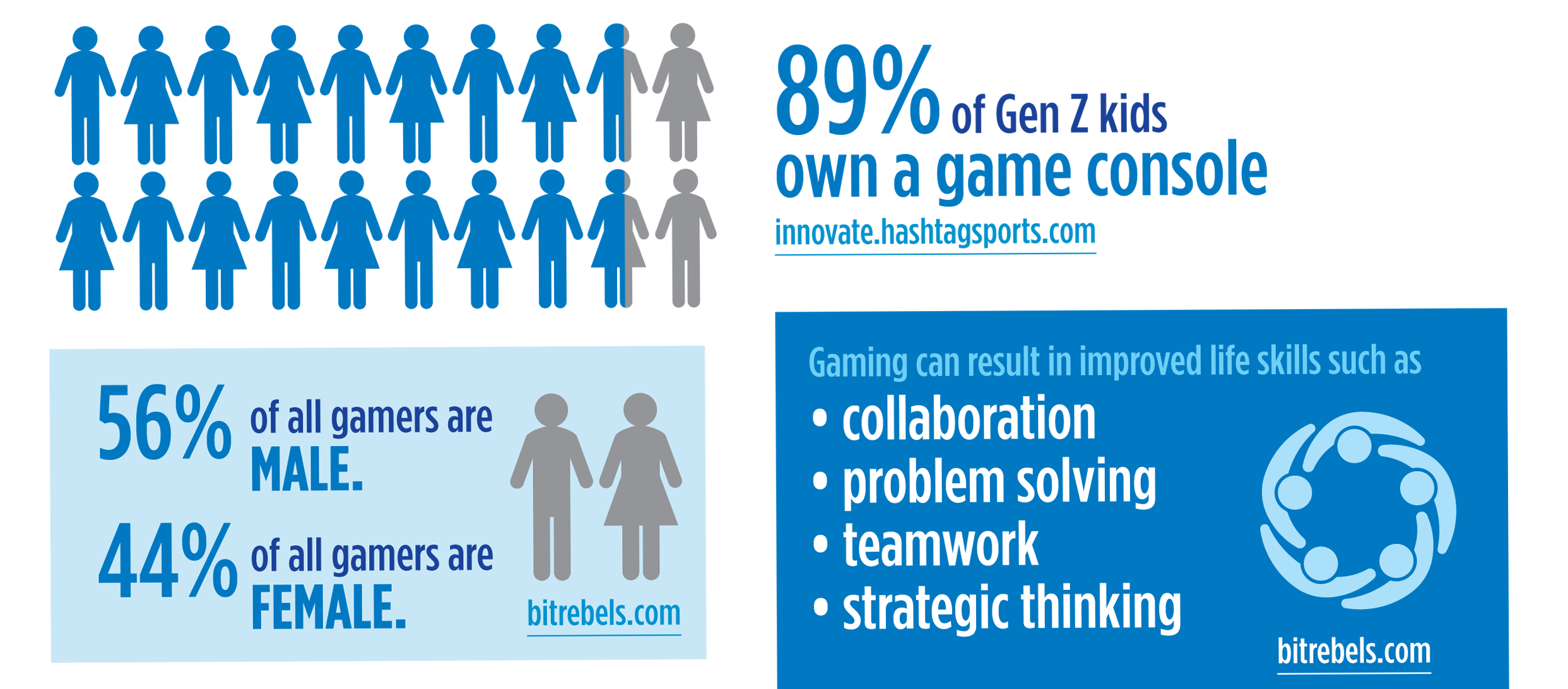 Esports-Infographic-2 "width =" 2485 "style =" width: 2485px; "srcset =" https://info.jkcp.com/hs-fs/hubfs/Esports/Esports-Infographic-2.png?width= 1243 & name = Esports-Infographic-2.png 1243w, https://info.jkcp.com/hs-fs/hubfs/Esports/Esports-Infographic-2.png?width=2485&name=Esports-Infographic-2.png 2485w, https://info.jkcp.com/hs-fs/hubfs/Esports/Esports-Infographic-2.png?width=3728&name=Esports-Infographic-2.png 3728w, https://info.jkcp.com/hs -fs / hubfs / Esports / Esports-İnfografik-2.png? width = 4970 & name = Esports-İnfografik-2.png 4970w, https://info.jkcp.com/hs-fs/hubfs/Esports/Esports-Infographic- 2.png? Width = 6213 & name = Esports-Infographic-2.png 6213w, https://info.jkcp.com/hs-fs/hubfs/Esports/Esports-Infographic-2.png?width=7455&name=Esports-Infographic -2.png 7455w "boyut =" (maksimum genişlik: 2485px) 100vw, 2485px