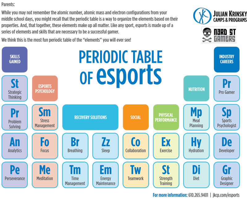 Esports-Periyodik-Tablo-800 "width =" 800 "style =" width: 800px; "srcset =" https://info.jkcp.com/hs-fs/hubfs/Esports-Periodic-Table-800.png? width = 400 & name = Esports-Periyodik-Tablo-800.png 400w, https://info.jkcp.com/hs-fs/hubfs/Esports-Periodic-Table-800.png?width=800&name=Esports-Periodic-Table -800.png 800w, https://info.jkcp.com/hs-fs/hubfs/Esports-Periodic-Table-800.png?width=1200&name=Esports-Periodic-Table-800.png 1200w, https: / /info.jkcp.com/hs-fs/hubfs/Esports-Periodic-Table-800.png?width=1600&name=Esports-Periodic-Table-800.png 1600w, https://info.jkcp.com/hs- fs / hubfs / Esports-Periyodik Tablo-800.png? genişlik = 2000 & name = Esports-Periyodik Tablo-800.png 2000w, https://info.jkcp.com/hs-fs/hubfs/Esports-Periodic-Table -800.png? Width = 2400 & name = Esports-Periyodik Tablo-800.png 2400w "boyutlar =" (maksimum genişlik: 800px) 100vw, 800px