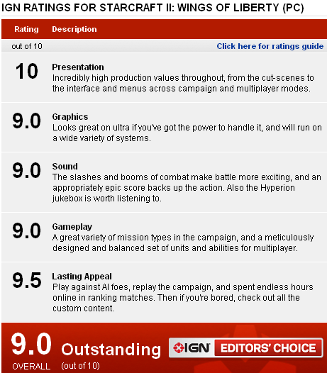 Starcraft II: PC için Özgürlük Kanatları - GameFAQs