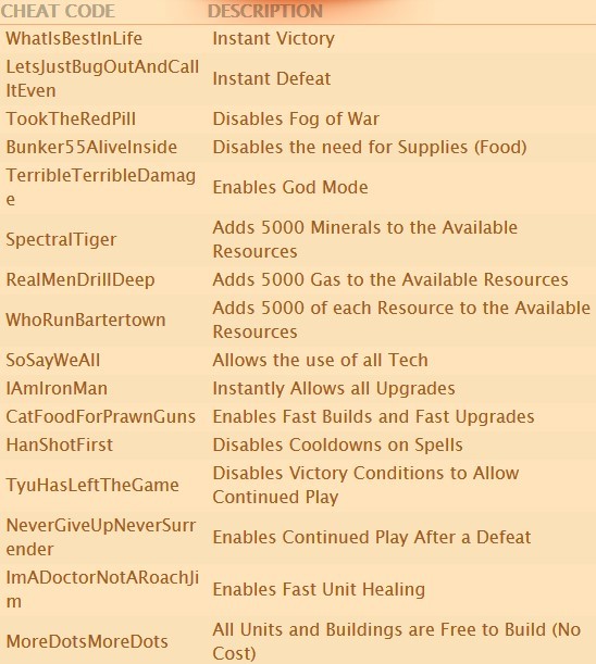 PC Hileleri - StarCraft II - Void Wiki Guide'in Eski Mirası - IGN