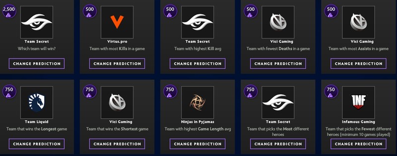 Dota 2 TI9 takımları tahminleri