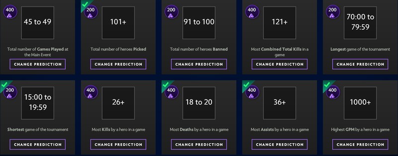 Dota 2 TI9 turnuva tahminleri