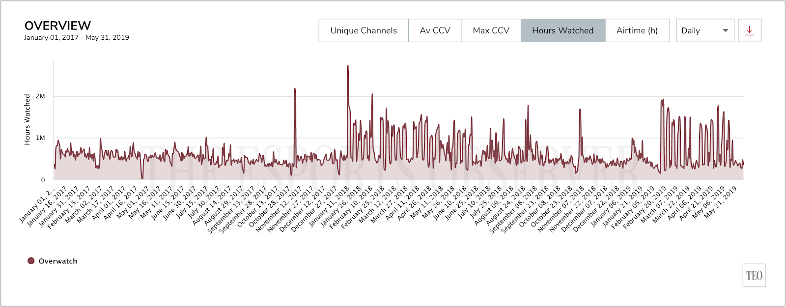 figure2-original "width =" 800 "height =" 313 "srcset =" https://www.sendika34.org/esport/wp-content/uploads/2019/07/figure2-original.png 1600w, https: // y4j7y8s9.ssl.hwcdn.net/wp-content/uploads/2019/07/figure2-original-300x117.png 300w, https://y4j7y8s9.ssl.hwcdn.net/wp-content/uploads/2019/07/figure2 -orijinal-768x300.png 768w, https://y4j7y8s9.ssl.hwcdn.net/wp-content/uploads/2019/07/figure2-original-1024x400.png 1024w "boyutlar =" (maksimum genişlik: 800px) 100vw , 800 piksel "/></p>
<p><span style=