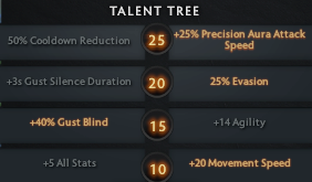 Dota 2 Kahraman Rehberi - Drow Ranger Kahraman Yapımı, İpuçları ve Püf Noktaları