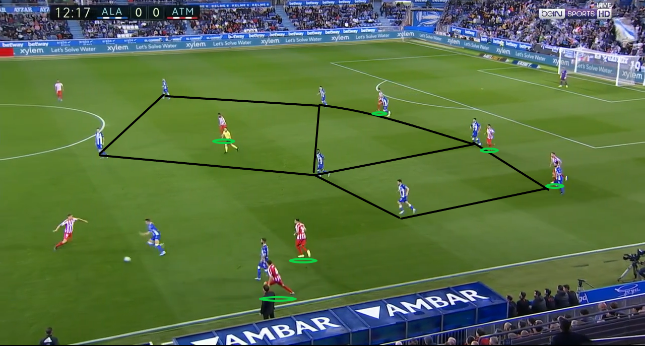 La Liga 2019/20: Alaves vs Atletico Madrid - taktik analiz taktikleri