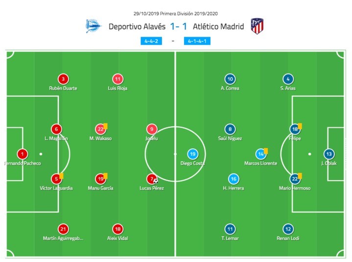 La Liga 2019/20: Alaves vs Atletico Madrid - taktik analiz taktikleri