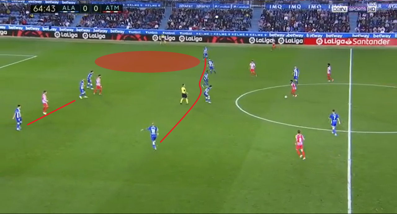 La Liga 2019/20: Alaves vs Atletico Madrid - taktik analiz taktikleri