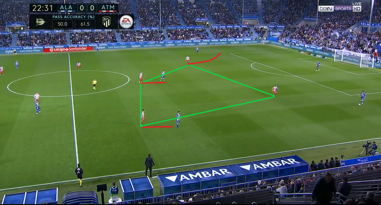 La Liga 2019/20: Alaves vs Atletico Madrid - taktik analiz taktikleri