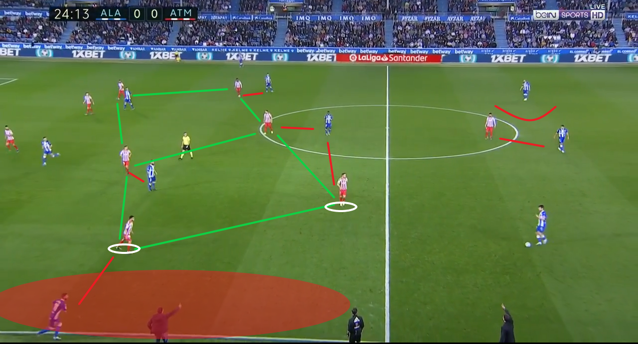 La Liga 2019/20: Alaves vs Atletico Madrid - taktik analiz taktikleri