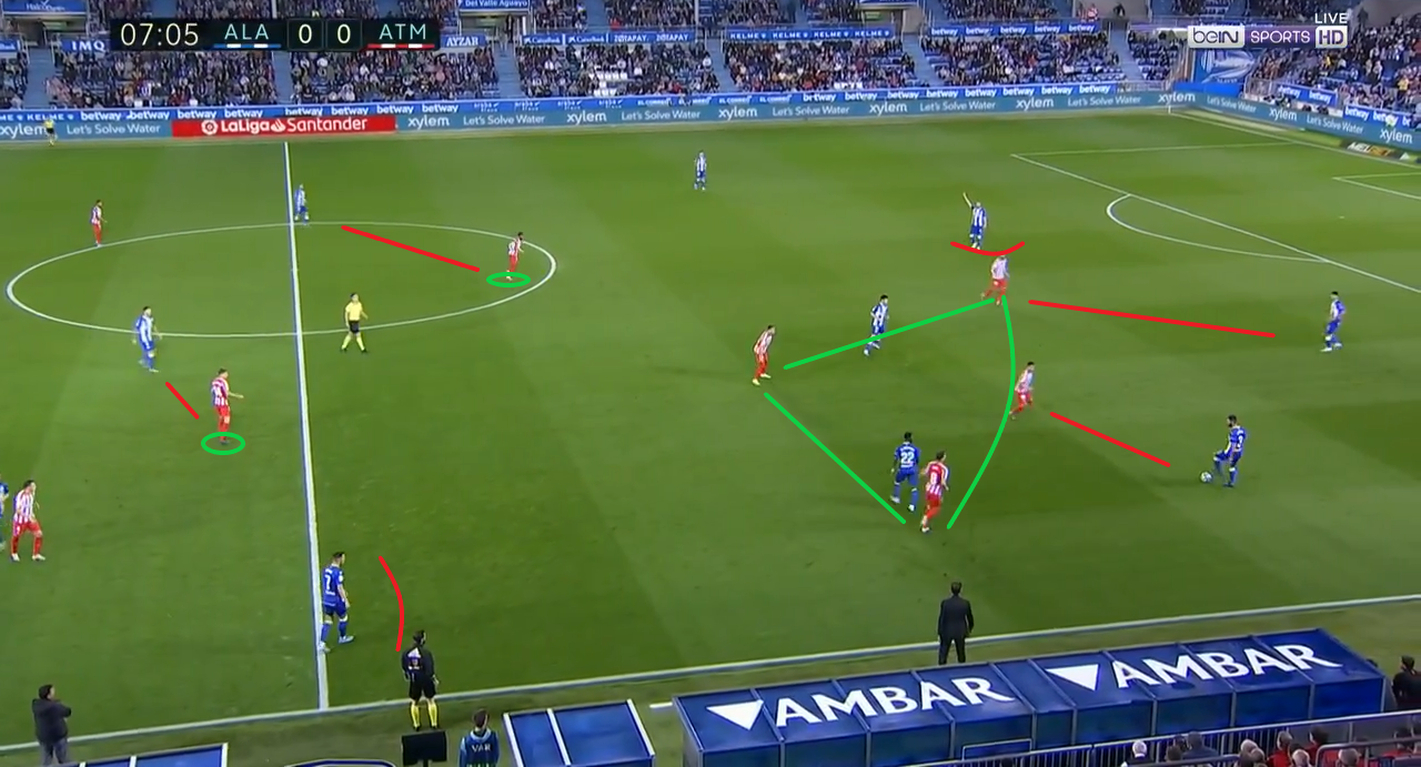La Liga 2019/20: Alaves vs Atletico Madrid - taktik analiz taktikleri