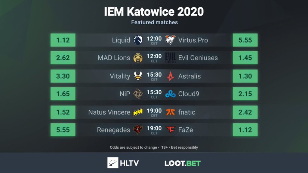 Loot.bet sponsorlu HLTV sosyal içeriği