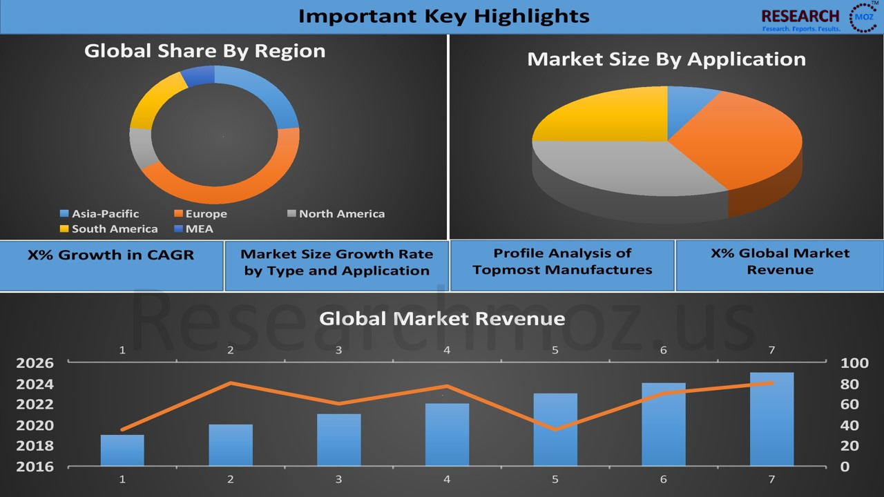 Esport Ajansı Hizmet Pazarı