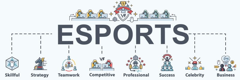 is-esports-a-sport" data-srcset="https://www.sendika34.org/esport/wp-content/uploads/2021/09/is-esports-a-sport-1.jpg 800w, https: //www.viewsonic.com/library/wp-content/uploads/2019/04/is-esports-a-sport-1-300x101.jpg 300w, https://www.viewsonic.com/library/wp-content /uploads/2019/04/is-esports-a-sport-1-768x258.jpg 768w, https://www.viewsonic.com/library/wp-content/uploads/2019/04/is-esports-a- sport-1-696x234.jpg 696w" data-sizes="(max-width: 800px) 100vw, 800px