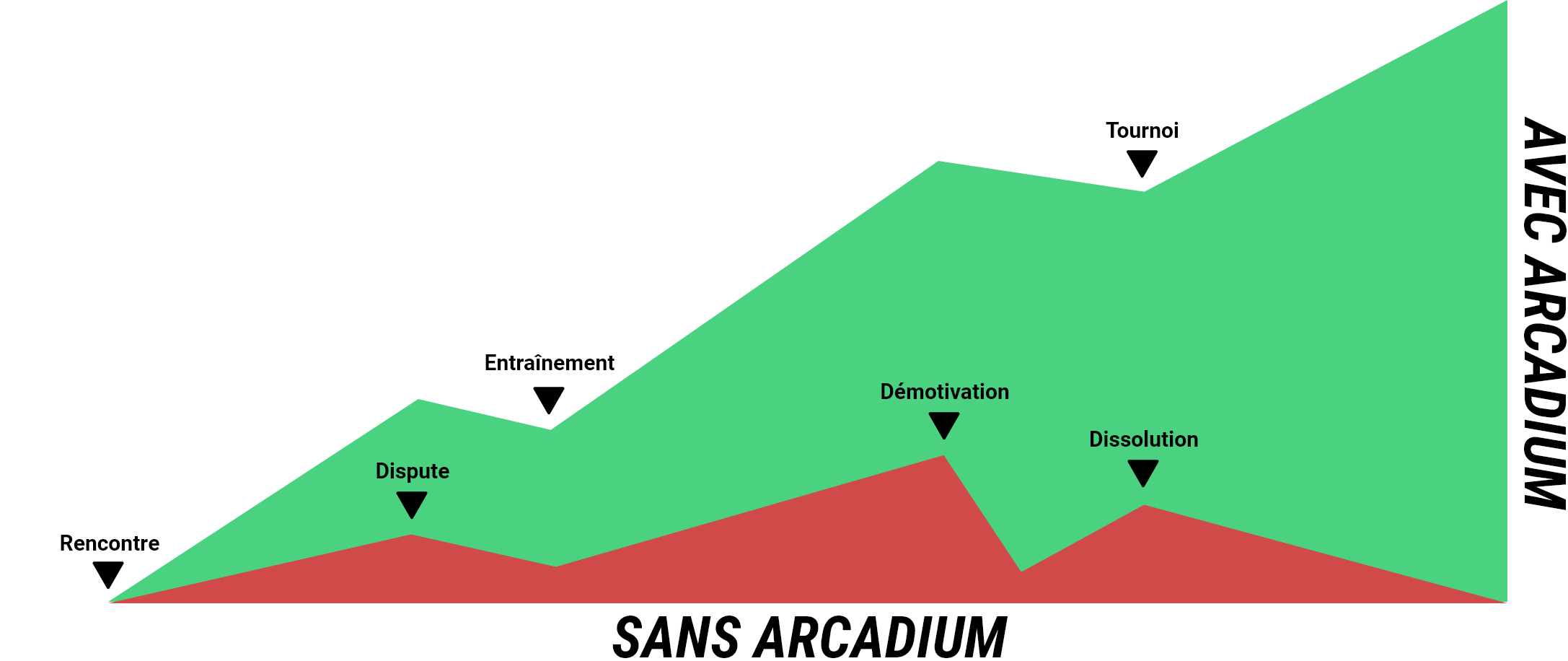 Arcadium ilerleme eğrisi "class =" image-28