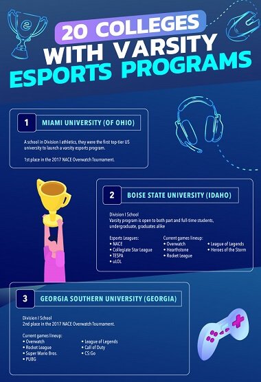 Varsity Esports Programları sunan Okullar ve Üniversiteler